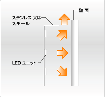 LEDバックライトタイプ詳細図面