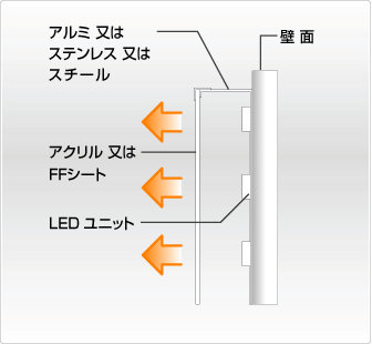 LED電飾看板タイプ詳細図面
