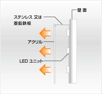 LED表面発光タイプ詳細図面